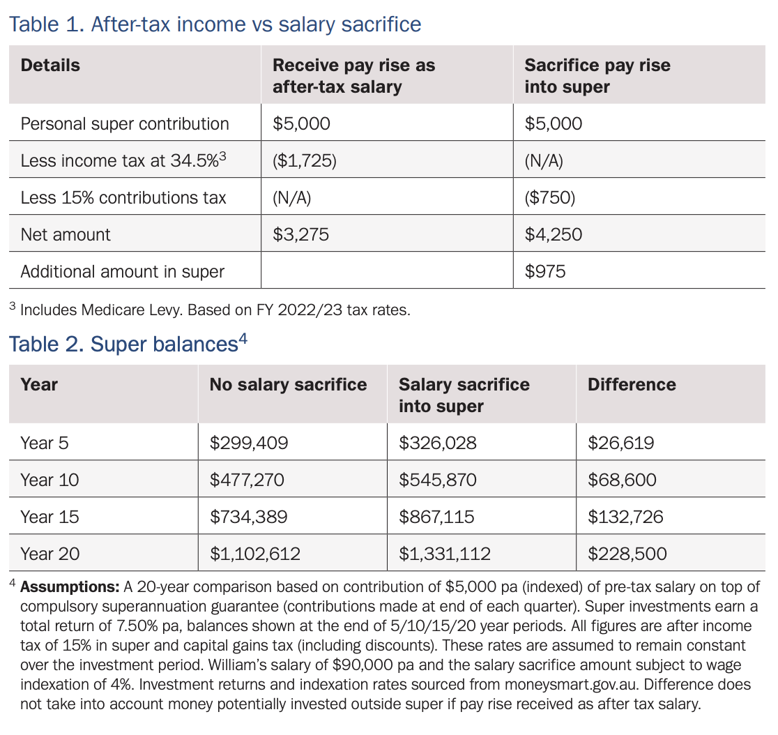 Sacrifice pretax salary into super United Global Capital